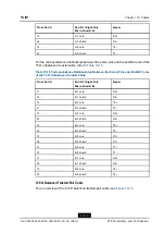 Предварительный просмотр 123 страницы Zte ZXR10 1800-2E Hardware Description