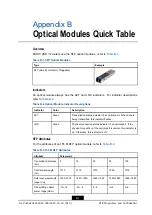 Предварительный просмотр 129 страницы Zte ZXR10 1800-2E Hardware Description