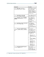 Preview for 80 page of Zte ZXR10 2900 Series User Manual