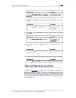 Preview for 166 page of Zte ZXR10 2900 Series User Manual