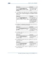 Preview for 173 page of Zte ZXR10 2900 Series User Manual