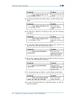 Preview for 176 page of Zte ZXR10 2900 Series User Manual