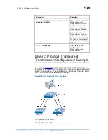 Preview for 180 page of Zte ZXR10 2900 Series User Manual