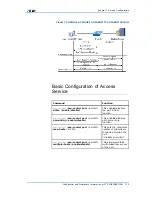 Preview for 187 page of Zte ZXR10 2900 Series User Manual