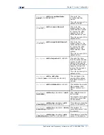 Preview for 189 page of Zte ZXR10 2900 Series User Manual