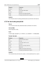 Предварительный просмотр 174 страницы Zte ZXR10 2900E Series Command Reference Manual