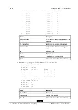 Предварительный просмотр 243 страницы Zte ZXR10 2900E Series Command Reference Manual