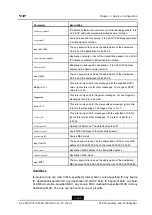 Предварительный просмотр 309 страницы Zte ZXR10 2900E Series Command Reference Manual