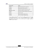 Preview for 29 page of Zte ZXR10 2910E-PS Configuration Manual