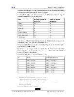 Preview for 39 page of Zte ZXR10 2910E-PS Configuration Manual