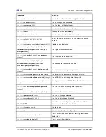 Preview for 49 page of Zte ZXR10 2910E-PS Configuration Manual