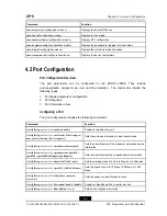 Preview for 51 page of Zte ZXR10 2910E-PS Configuration Manual