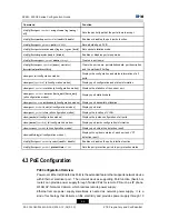 Preview for 52 page of Zte ZXR10 2910E-PS Configuration Manual