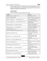 Preview for 64 page of Zte ZXR10 2910E-PS Configuration Manual