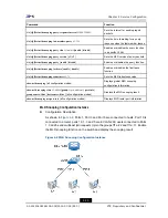 Preview for 71 page of Zte ZXR10 2910E-PS Configuration Manual