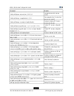 Preview for 74 page of Zte ZXR10 2910E-PS Configuration Manual