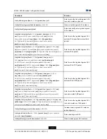 Preview for 92 page of Zte ZXR10 2910E-PS Configuration Manual