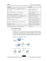 Preview for 95 page of Zte ZXR10 2910E-PS Configuration Manual