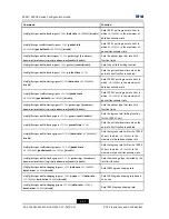 Preview for 98 page of Zte ZXR10 2910E-PS Configuration Manual