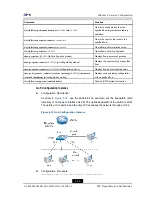 Preview for 101 page of Zte ZXR10 2910E-PS Configuration Manual