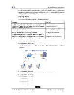 Preview for 103 page of Zte ZXR10 2910E-PS Configuration Manual