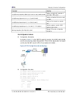 Preview for 111 page of Zte ZXR10 2910E-PS Configuration Manual