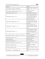 Preview for 116 page of Zte ZXR10 2910E-PS Configuration Manual