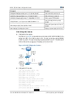 Preview for 122 page of Zte ZXR10 2910E-PS Configuration Manual