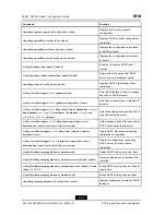 Preview for 130 page of Zte ZXR10 2910E-PS Configuration Manual