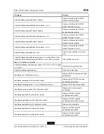 Preview for 134 page of Zte ZXR10 2910E-PS Configuration Manual