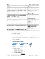 Preview for 159 page of Zte ZXR10 2910E-PS Configuration Manual