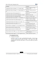 Preview for 170 page of Zte ZXR10 2910E-PS Configuration Manual