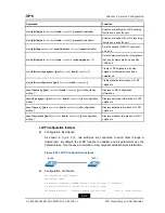 Preview for 173 page of Zte ZXR10 2910E-PS Configuration Manual