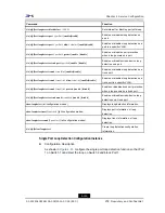 Preview for 175 page of Zte ZXR10 2910E-PS Configuration Manual