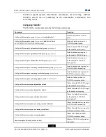 Preview for 180 page of Zte ZXR10 2910E-PS Configuration Manual