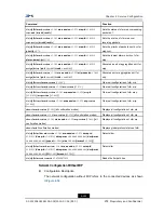 Preview for 187 page of Zte ZXR10 2910E-PS Configuration Manual