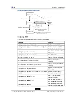 Preview for 217 page of Zte ZXR10 2910E-PS Configuration Manual