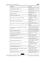 Preview for 218 page of Zte ZXR10 2910E-PS Configuration Manual