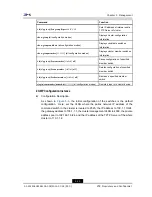 Preview for 219 page of Zte ZXR10 2910E-PS Configuration Manual