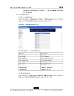 Preview for 232 page of Zte ZXR10 2910E-PS Configuration Manual