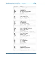 Preview for 320 page of Zte ZXR10 2920 User Manual