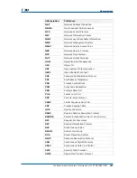 Preview for 321 page of Zte ZXR10 2920 User Manual