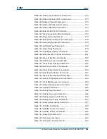 Preview for 335 page of Zte ZXR10 2920 User Manual