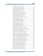 Preview for 338 page of Zte ZXR10 2920 User Manual