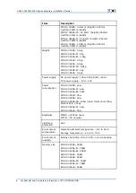 Предварительный просмотр 12 страницы Zte ZXR10 3228A Hardware Installation Manual