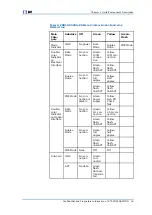 Предварительный просмотр 25 страницы Zte ZXR10 3228A Hardware Installation Manual