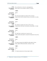 Preview for 104 page of Zte ZXR10 3800-8 Handling Manual