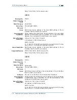 Preview for 136 page of Zte ZXR10 3800-8 Handling Manual