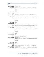 Preview for 145 page of Zte ZXR10 3800-8 Handling Manual