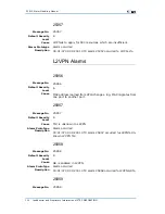 Preview for 146 page of Zte ZXR10 3800-8 Handling Manual